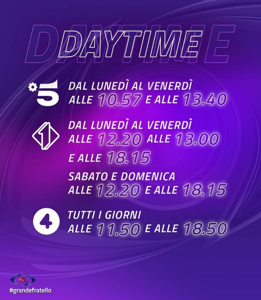 Anticipazioni Grande Fratello
