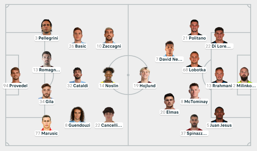 Lazio Napoli formazioni ufficiali