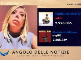 Amici 24, commerciabilità o talento