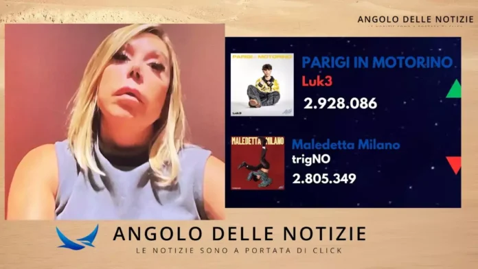Amici 24, commerciabilità o talento